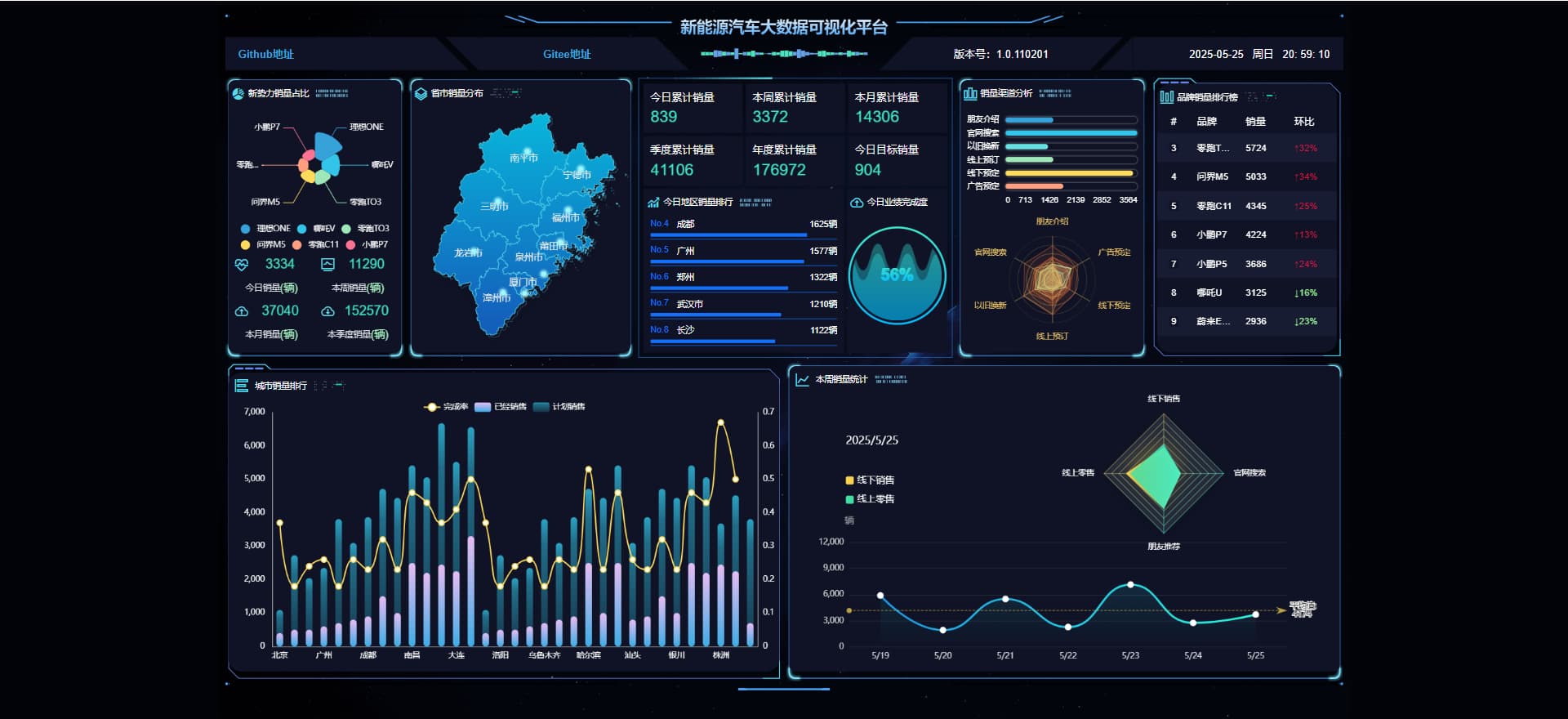 可视化大屏看板